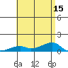Haleiwa tide chart for Tuesday, July 15, 2025