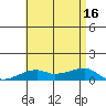 Haleiwa tide chart for Wednesday, July 16, 2025