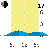 Haleiwa tide chart for Thursday, July 17, 2025