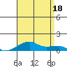 Haleiwa tide chart for Friday, July 18, 2025