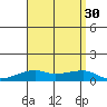 Haleiwa tide chart for Wednesday, July 30, 2025