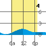 Haleiwa tide chart for Friday, July 4, 2025