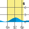 Haleiwa tide chart for Sunday, July 6, 2025