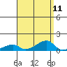 Haleiwa tide chart for Monday, August 11, 2025