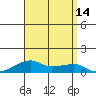 Haleiwa tide chart for Thursday, August 14, 2025