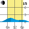 Haleiwa tide chart for Friday, August 15, 2025