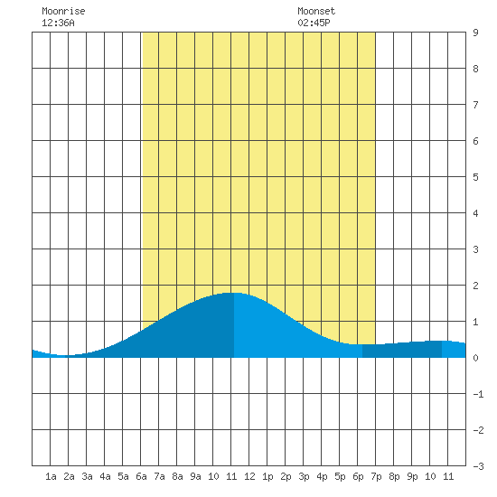 Haleiwa tide chart for Sunday, August 17, 2025