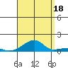 Haleiwa tide chart for Monday, August 18, 2025