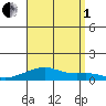 Haleiwa tide chart for Friday, August 1, 2025