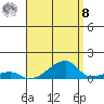 Haleiwa tide chart for Friday, August 8, 2025
