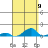 Haleiwa tide chart for Saturday, August 9, 2025