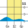 Haleiwa tide chart for Thursday, September 11, 2025