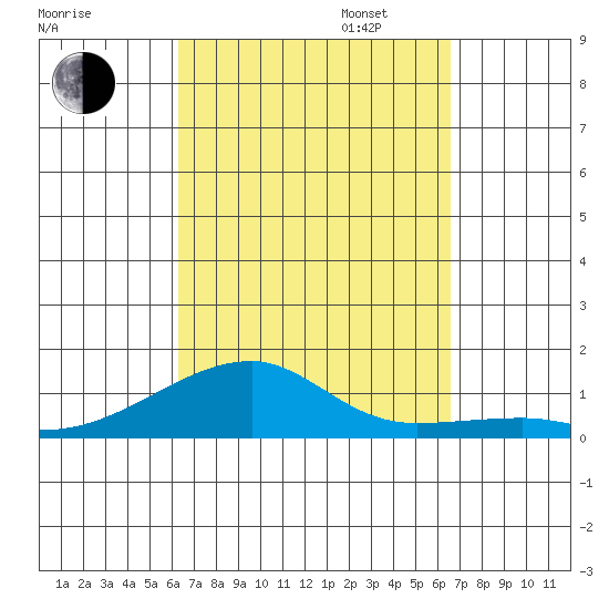Haleiwa tide chart for Sunday, September 14, 2025