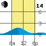Haleiwa tide chart for Sunday, September 14, 2025