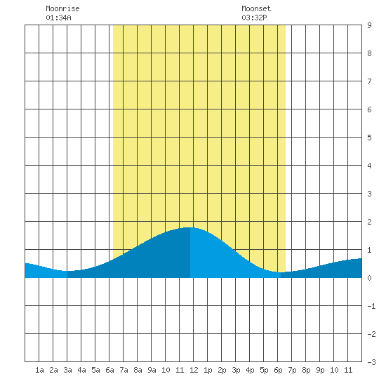 Haleiwa tide chart for Tuesday, September 16, 2025