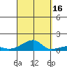 Haleiwa tide chart for Tuesday, September 16, 2025