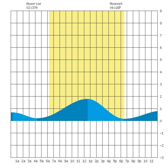 Haleiwa tide chart for Wednesday, September 17, 2025
