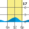 Haleiwa tide chart for Wednesday, September 17, 2025