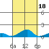 Haleiwa tide chart for Thursday, September 18, 2025