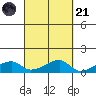 Haleiwa tide chart for Sunday, September 21, 2025