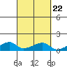 Haleiwa tide chart for Monday, September 22, 2025
