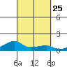 Haleiwa tide chart for Thursday, September 25, 2025