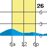 Haleiwa tide chart for Friday, September 26, 2025