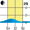 Haleiwa tide chart for Monday, September 29, 2025