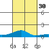 Haleiwa tide chart for Tuesday, September 30, 2025
