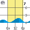 Haleiwa tide chart for Sunday, September 7, 2025