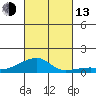 Haleiwa tide chart for Monday, October 13, 2025