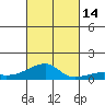 Haleiwa tide chart for Tuesday, October 14, 2025