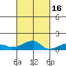 Haleiwa tide chart for Thursday, October 16, 2025