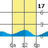 Haleiwa tide chart for Friday, October 17, 2025