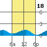 Haleiwa tide chart for Saturday, October 18, 2025