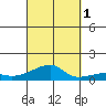 Haleiwa tide chart for Wednesday, October 1, 2025