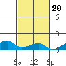 Haleiwa tide chart for Monday, October 20, 2025