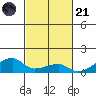 Haleiwa tide chart for Tuesday, October 21, 2025