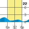 Haleiwa tide chart for Wednesday, October 22, 2025