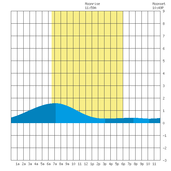 Haleiwa tide chart for Monday, October 27, 2025