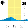 Haleiwa tide chart for Wednesday, October 29, 2025