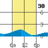 Haleiwa tide chart for Thursday, October 30, 2025