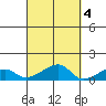 Haleiwa tide chart for Saturday, October 4, 2025