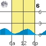Haleiwa tide chart for Monday, October 6, 2025