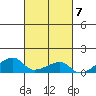Haleiwa tide chart for Tuesday, October 7, 2025