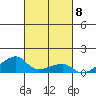 Haleiwa tide chart for Wednesday, October 8, 2025