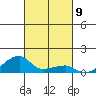 Haleiwa tide chart for Thursday, October 9, 2025