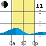 Haleiwa tide chart for Tuesday, November 11, 2025