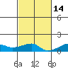 Haleiwa tide chart for Friday, November 14, 2025