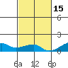 Haleiwa tide chart for Saturday, November 15, 2025
